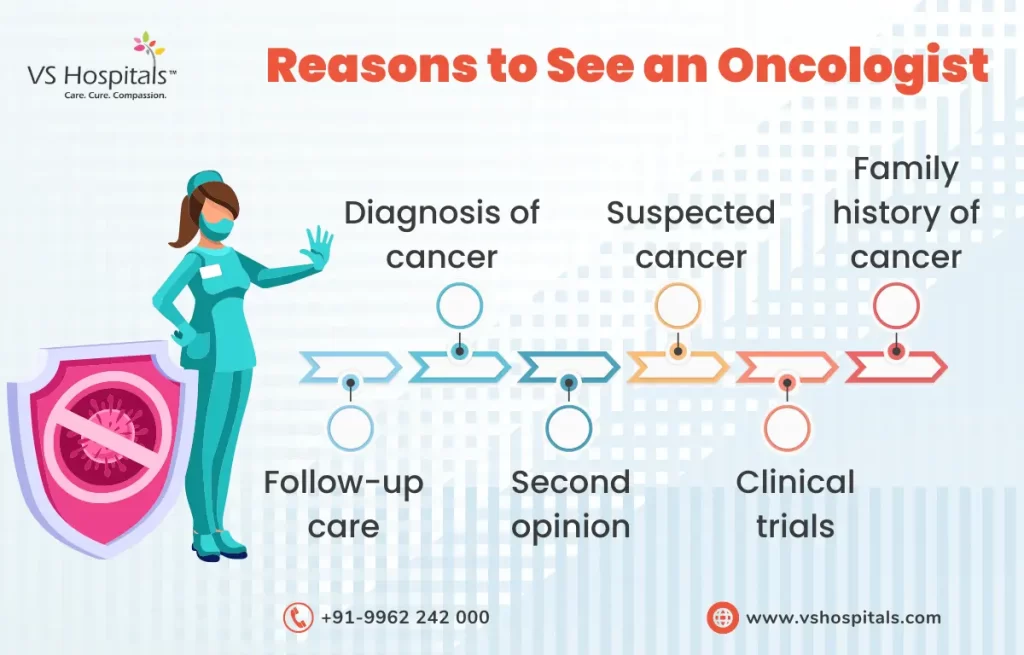oncologists in chennai