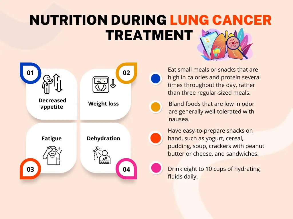 Lung Cancer Treatment in Chennai