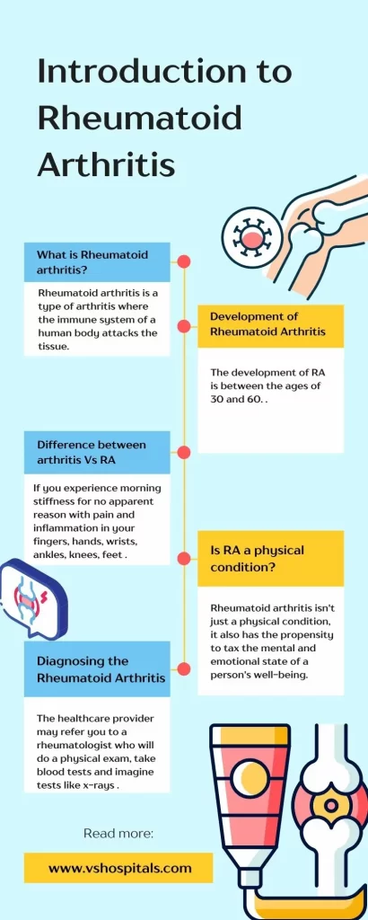 Introduction to Rheumatoid Arthritis