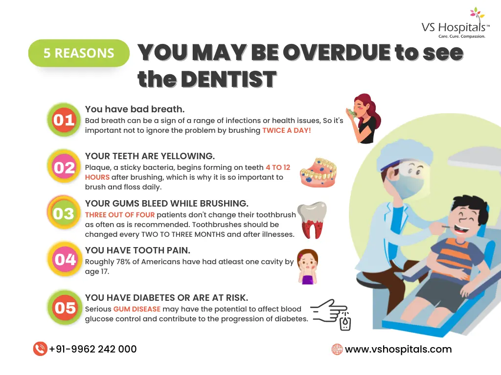Dentist in Chennai | VS Hospitals