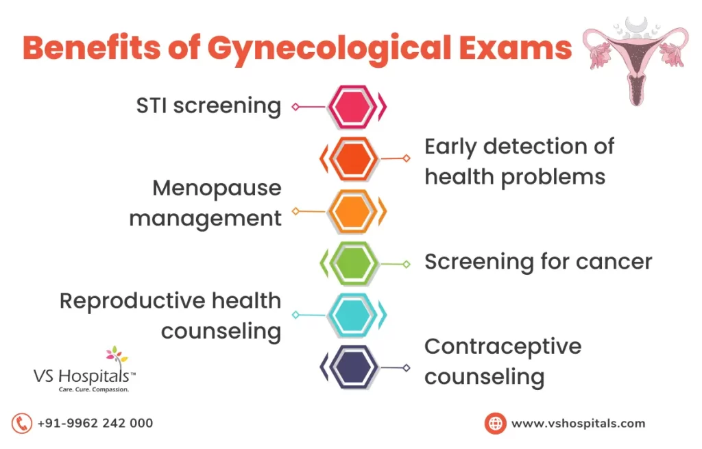Good Gynecologist in Chennai | VS Hospitals