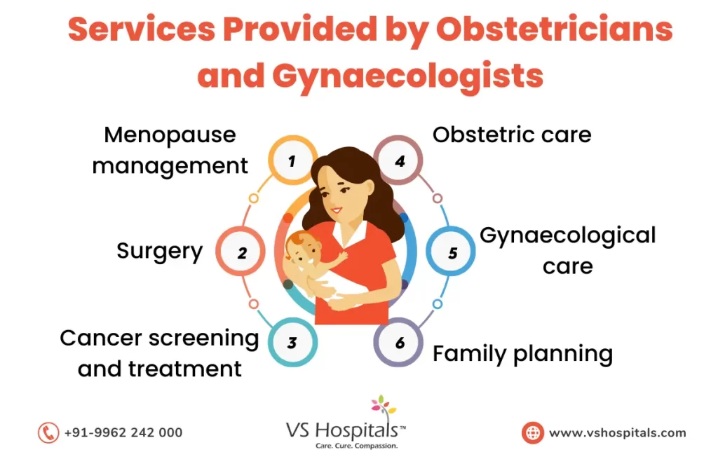 Difference Between Obstetrician and Gynecologist | VS Hospitals