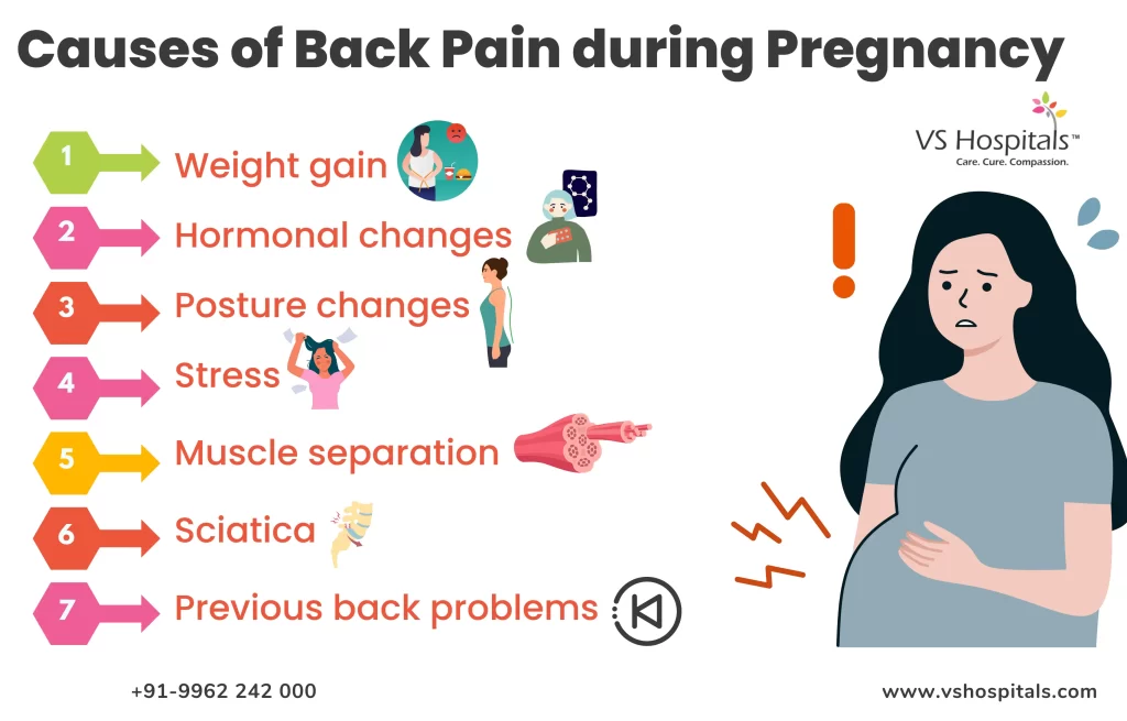 Causes of Back Pain during Pregnancy | VS Hospitals