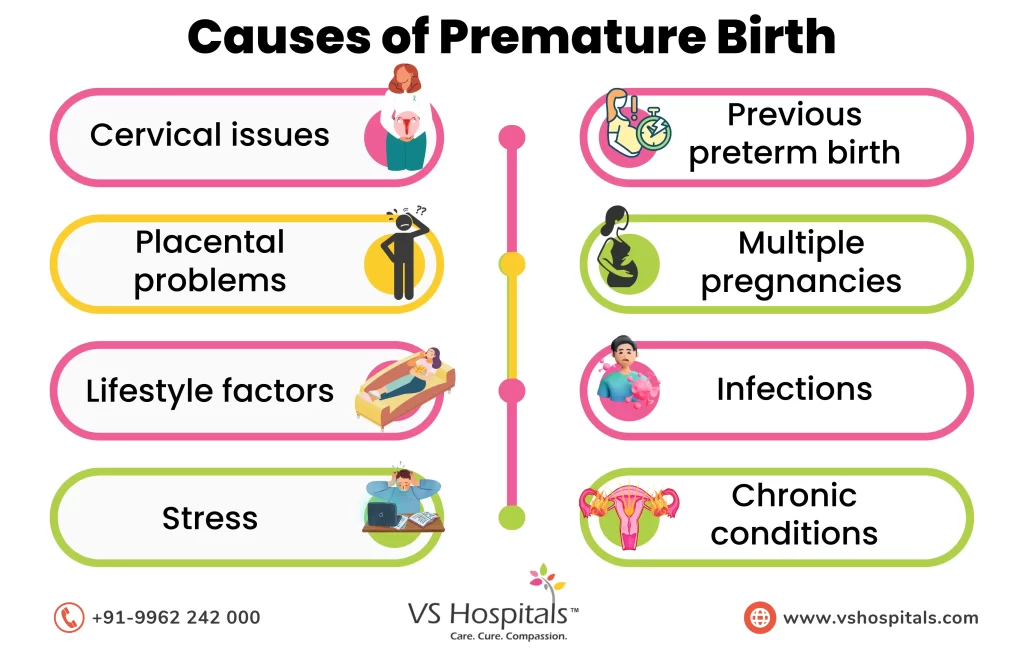 Causes of Premature Birth | VS Hospitals