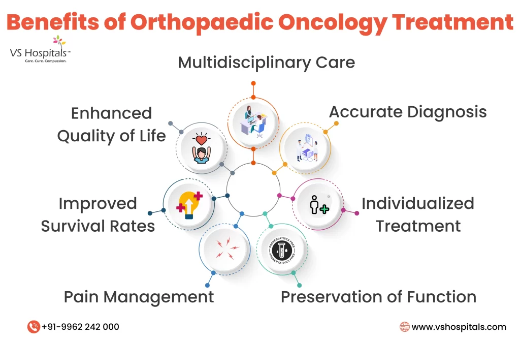 Orthopaedic Oncology Treatment in Chennai | VS Hospitals