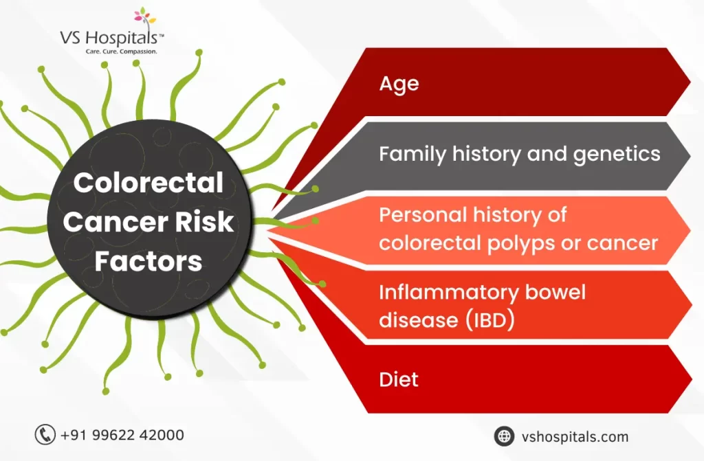 Signs and Symptoms of Colorectal Cancer | VS Hospitals