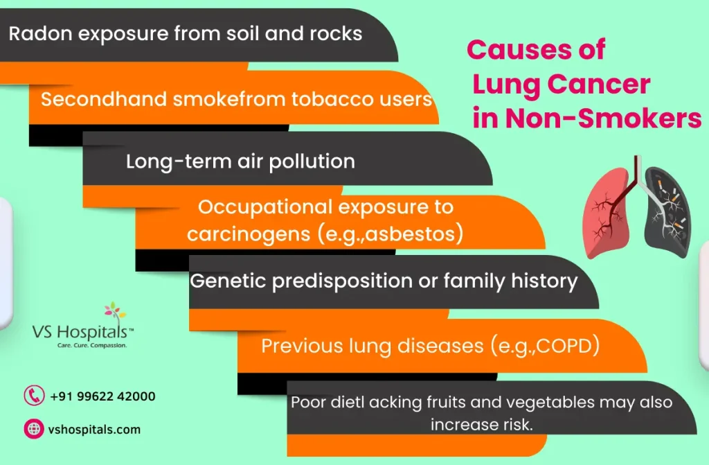 Causes of Lung Cancer in Non Smoker