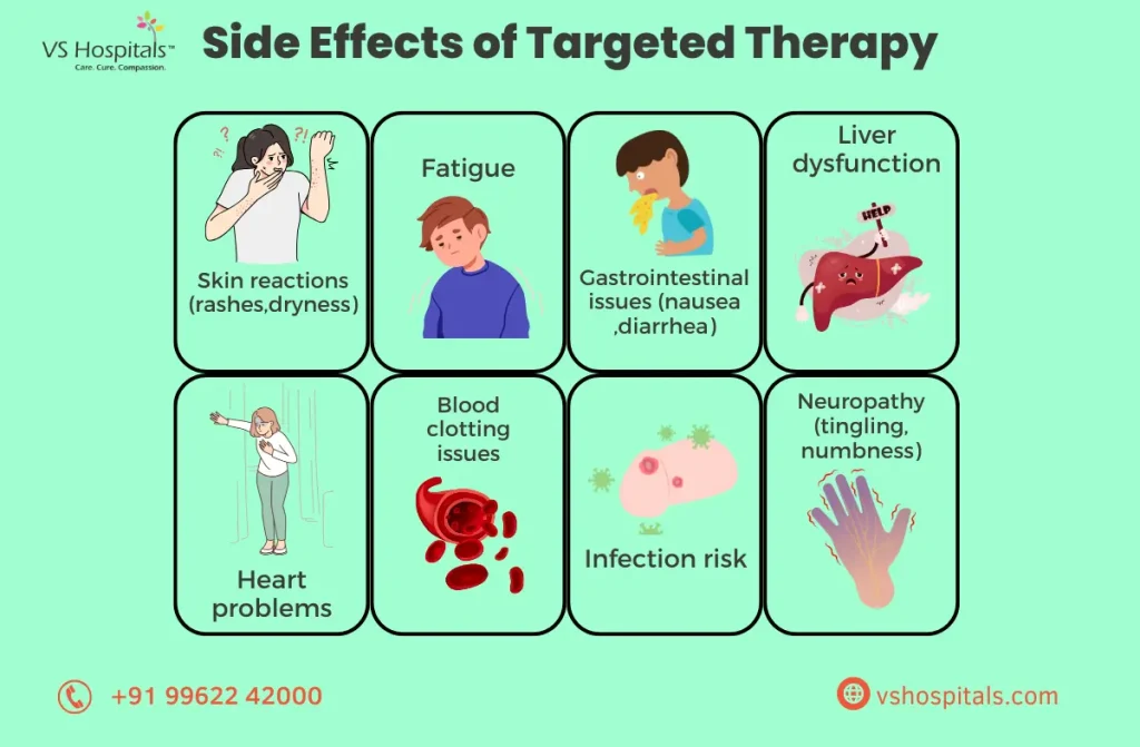 Targeted Therapy for Cancer