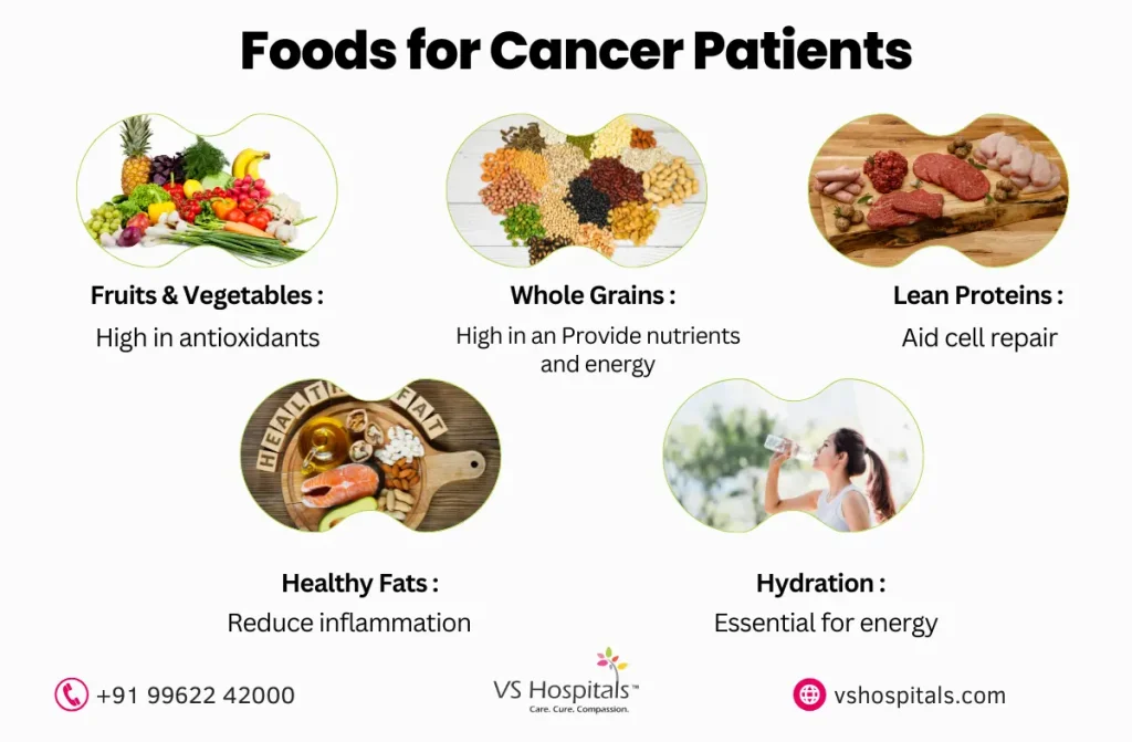 Foods for Cancer Patients