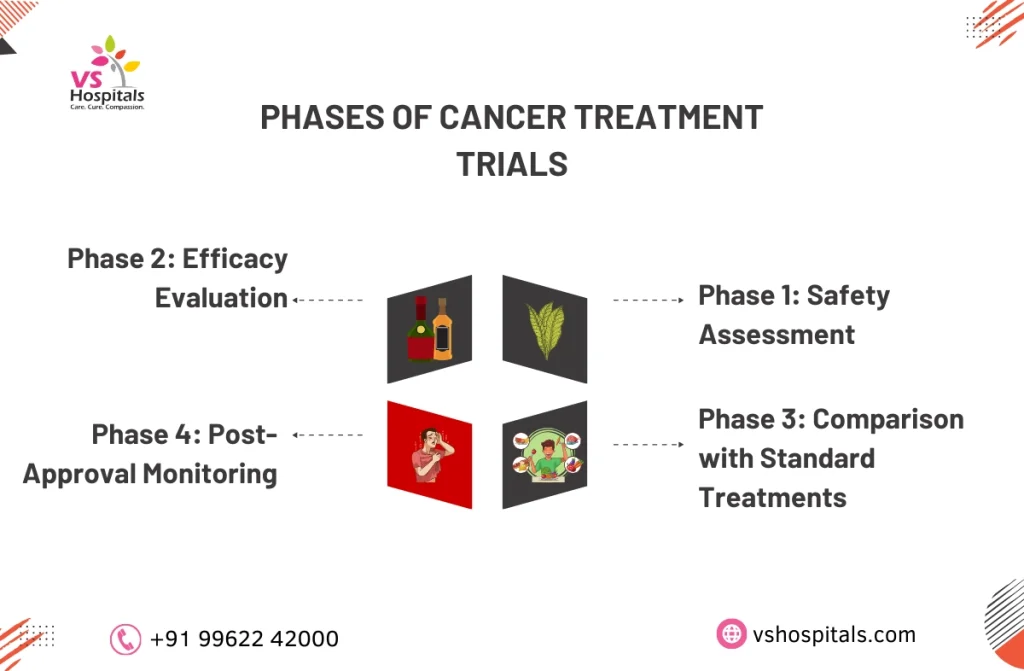 Breast Cancer Clinical Trials