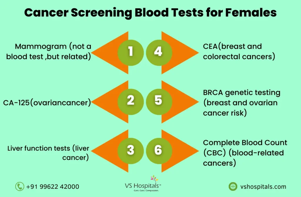 Cancer Screening Blood Tests for Females