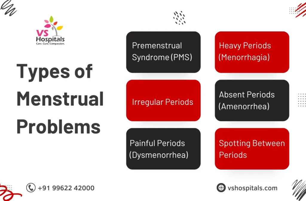 Menstrual Cycle Problems