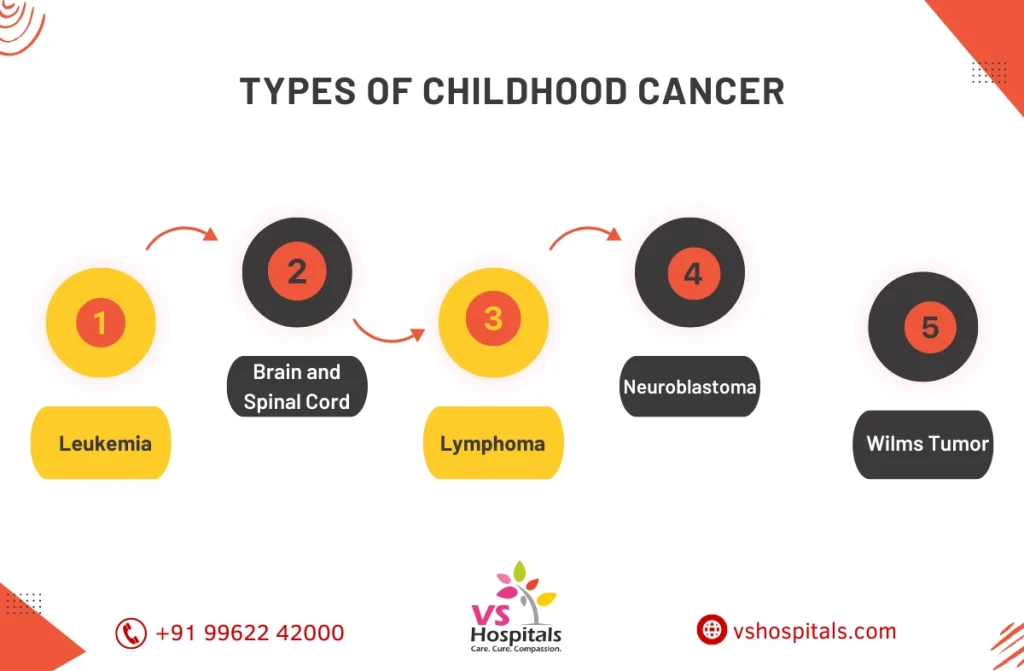 Pediatric Oncology