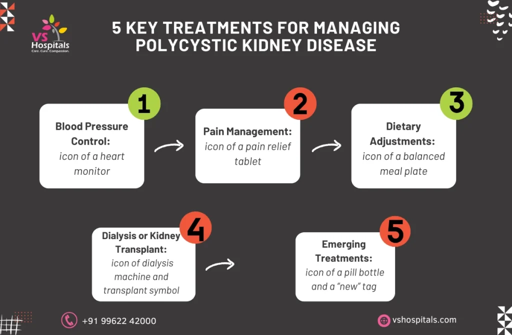 Polycystic Kidney Disease Treatment