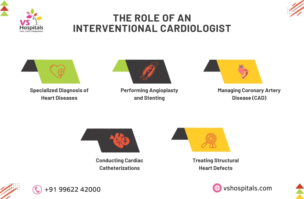 Best Interventional Cardiologist in Chennai