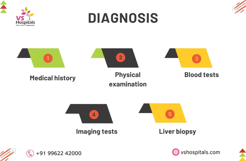 best liver treatment in chennai