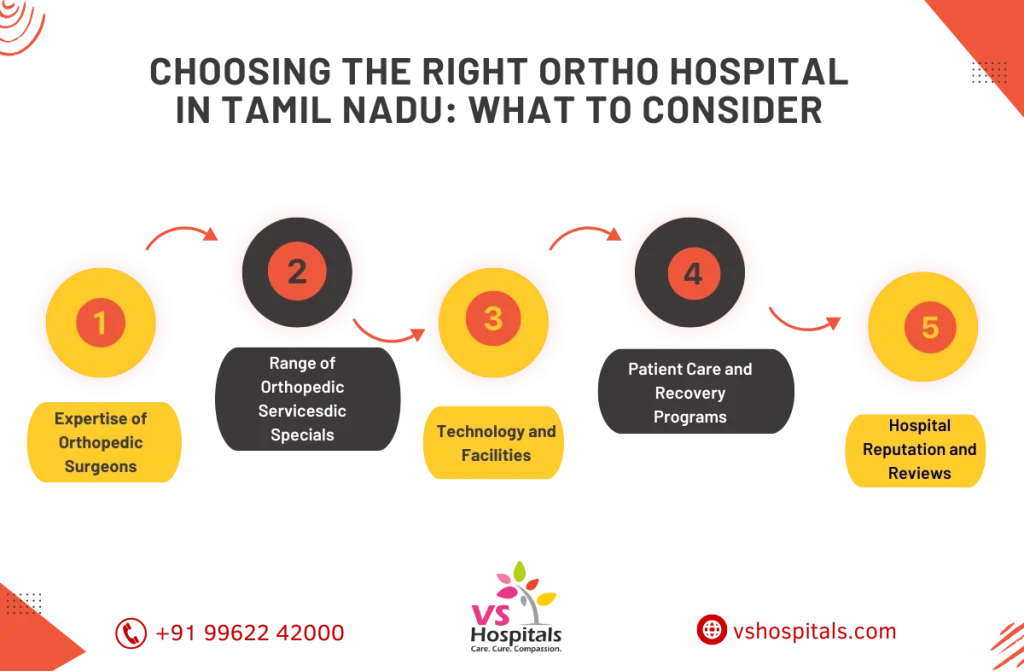 best ortho hospitals in tamilnadu