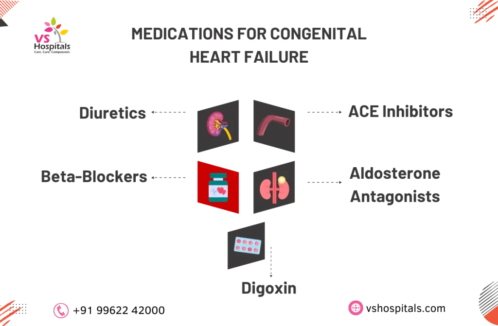 congenital heart failure treatment