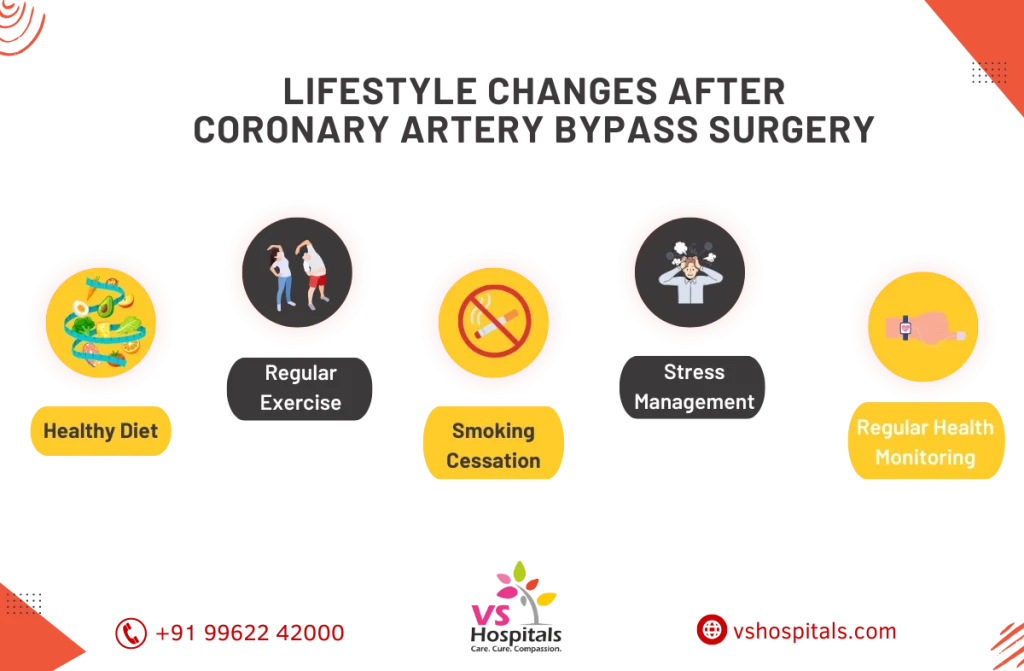 coronary artery bypass surgery