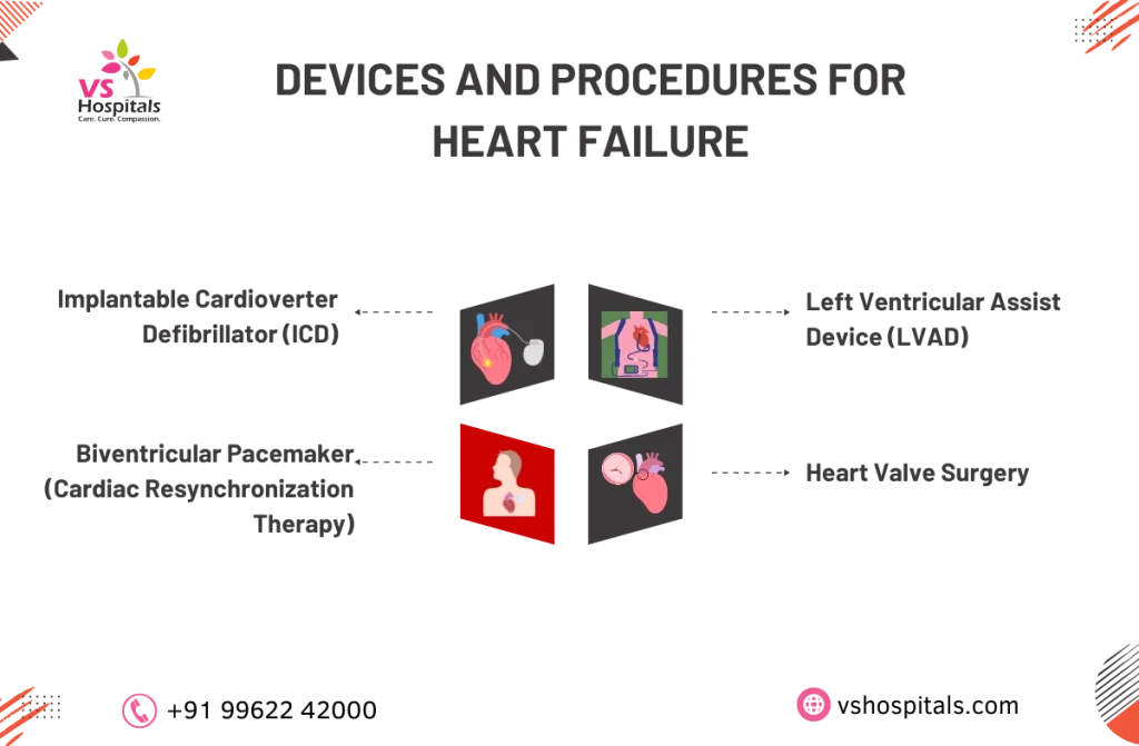 heart failure treatments