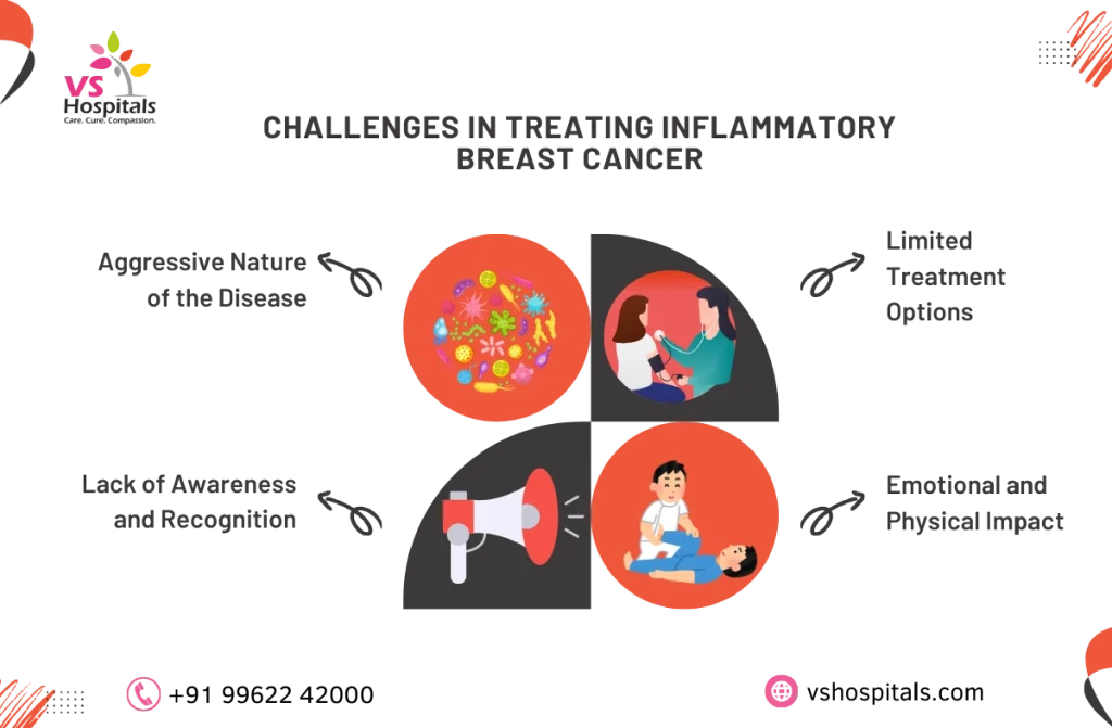 inflammatory breast cancer