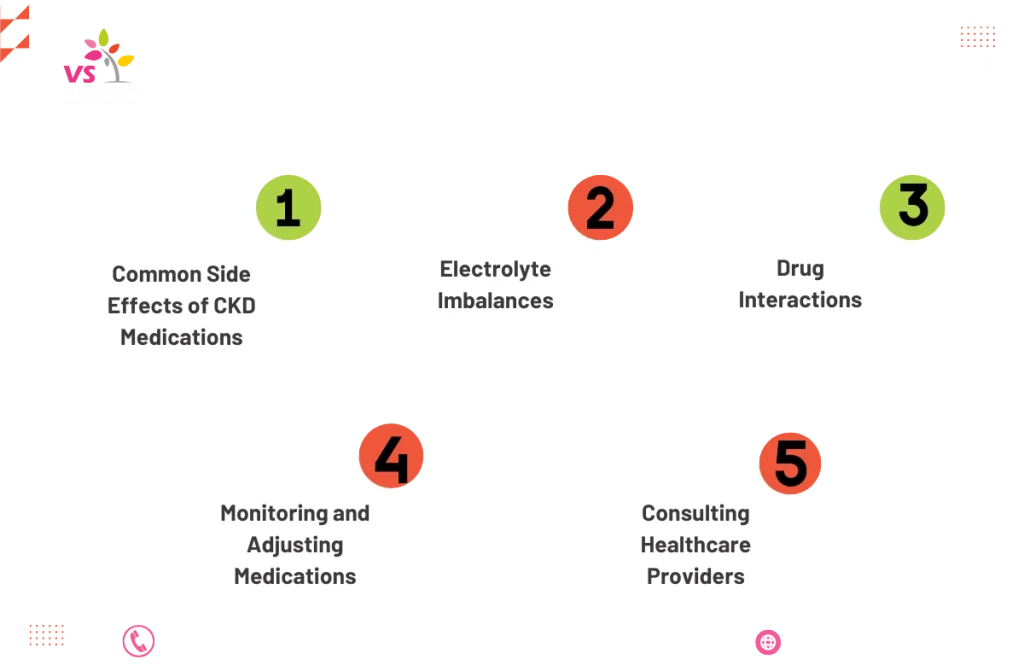 medication management for CKD