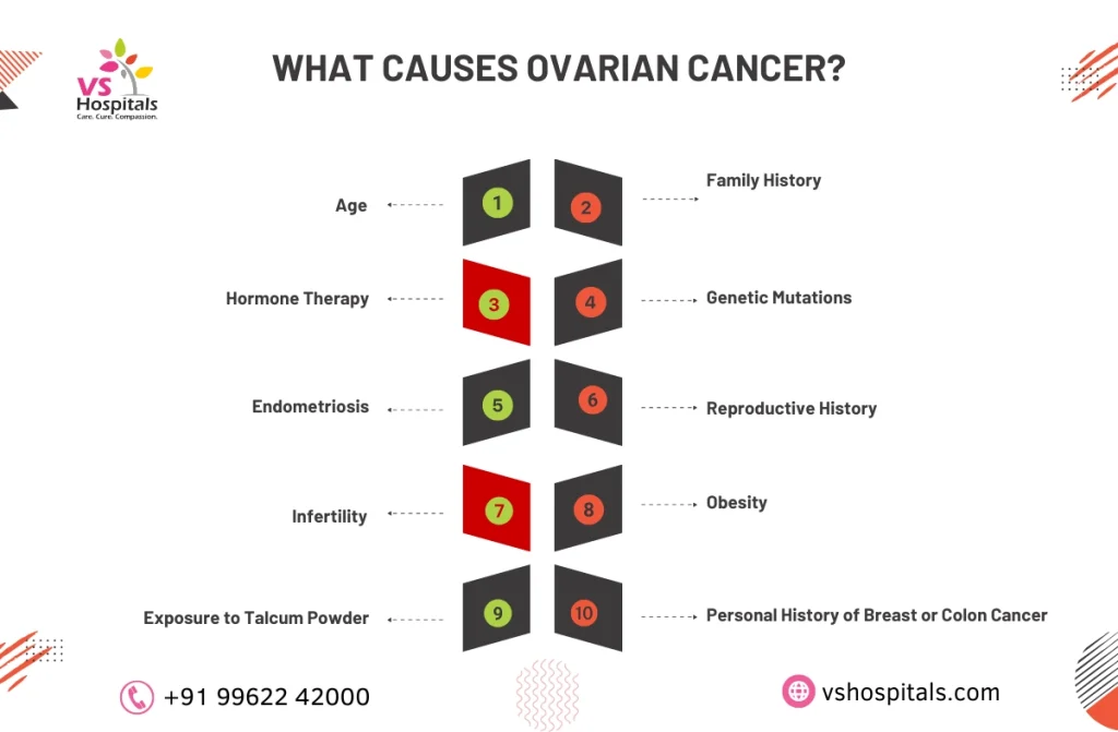 Ovarian Cyst Cancer Treatment