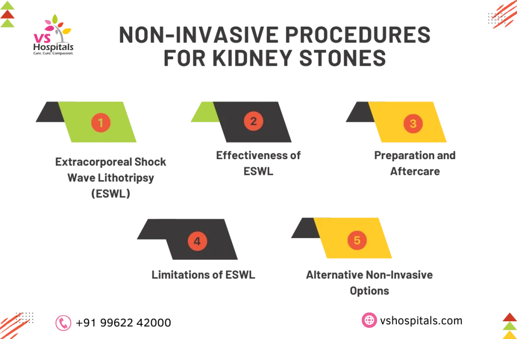 treatment for kidney stones