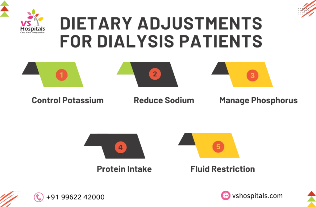 2 Types of Dialysis