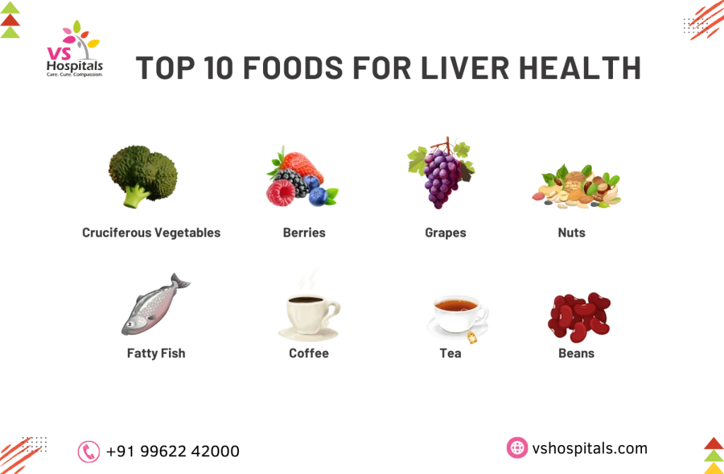 Best Foods for Liver Health