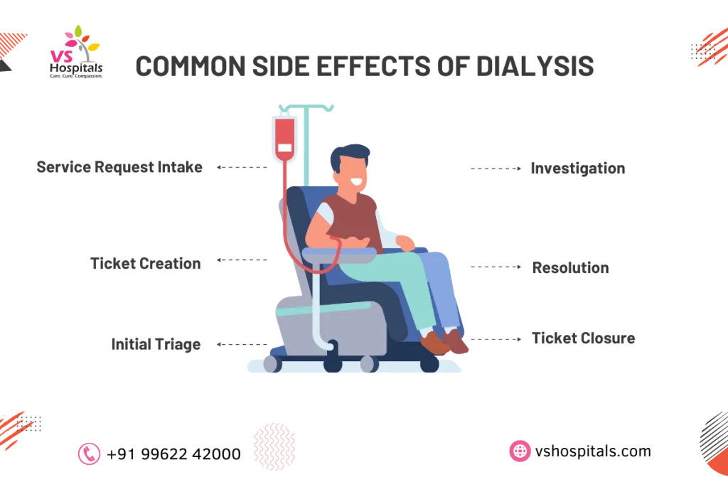 Dialysis in Chennai