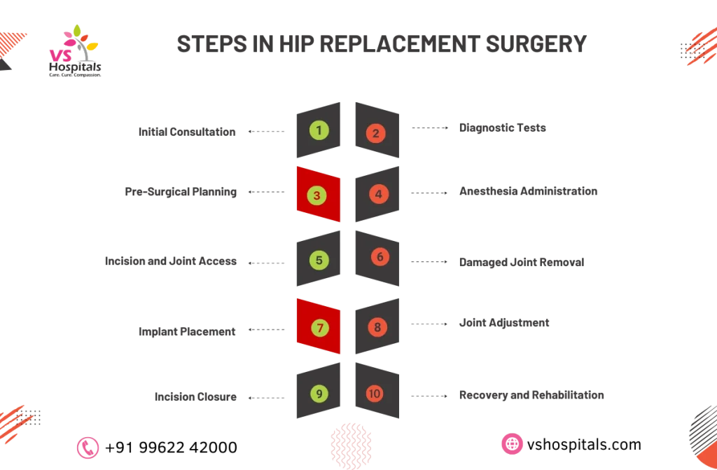 Hip Replacement Surgery in Chennai