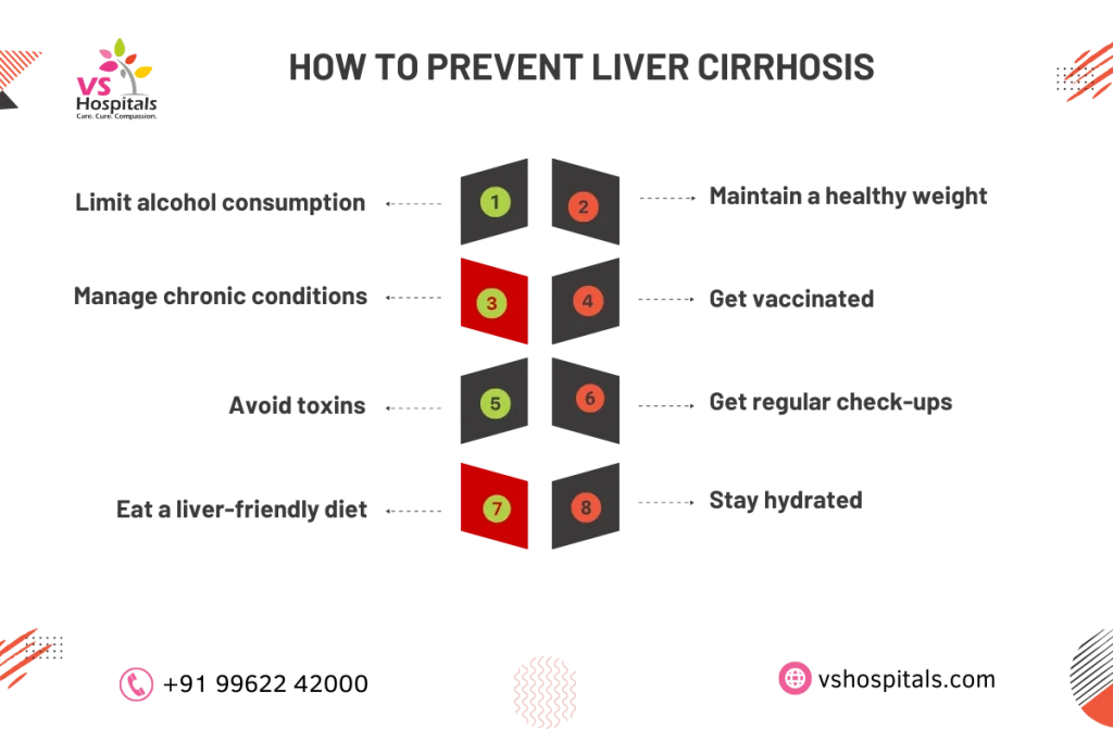 How to Prevent Liver Cirrhosis