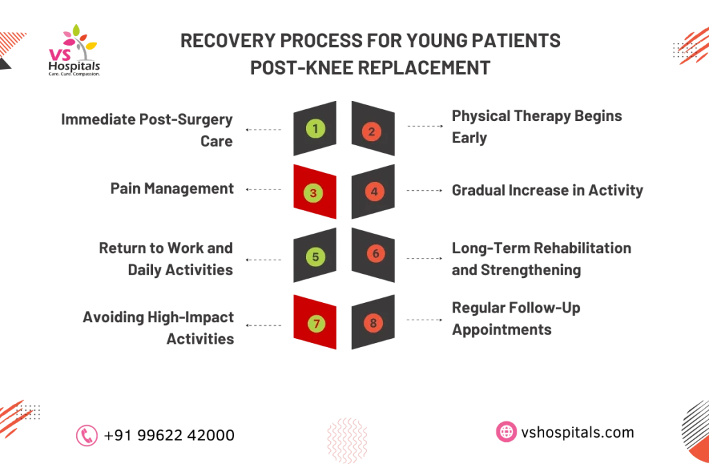 Knee Replacement in Young Patients