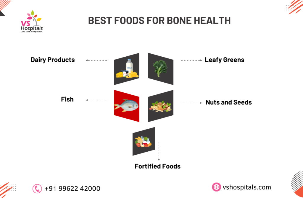 Best Foods for Bone Health