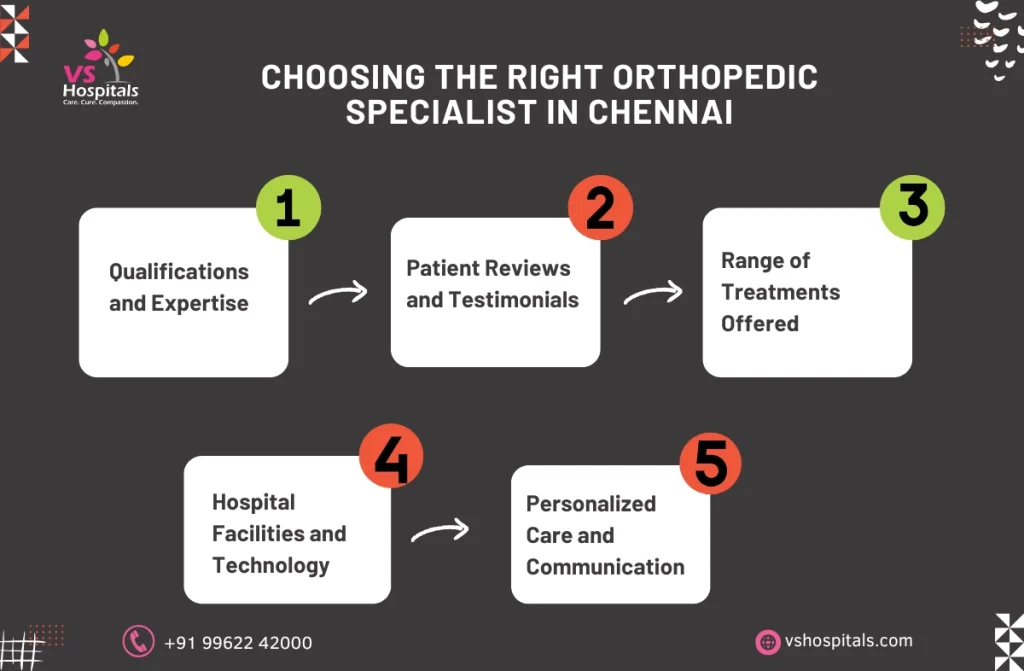 orthopedic treatment in chennai 